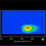 Aqualog: Absorbance-Fluorescence System from HORIBA