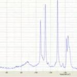 HORIBA Raman Academy: Orientational Effects on Raman Spectra