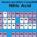 Nitric Acid - A Popular Matrix from InorganicVentures