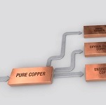 Explaining Copper, Brass & Bronze Alloys