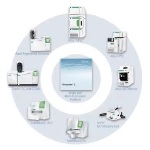 Easy-to-Use QuickStart Algorithm from Perkin Elmer for Chromatography Needs