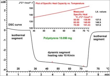 Determination of Specific Heat Capacity by DSC