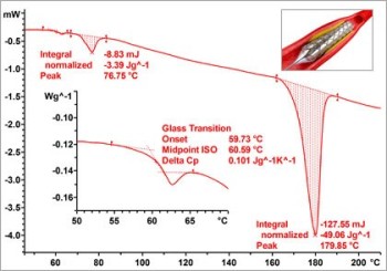 Thermal Analysis of Medical Materials