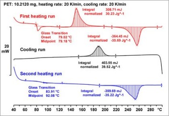 Thermoplastics – Characterization by Thermal Analysis