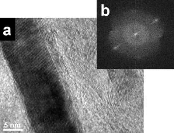 AZojomo - The "AZo Journal of Materials Online" a) HREM image of a typical nanorod of approximately 11 nm wide and 100 nm long.  b) Powder spectrum obtained from the digitized image of figure 5a