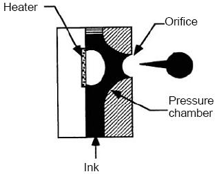 Thermal Ink-Jet printer head.