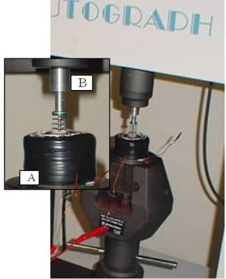 AZojomo - The "AZo Journal of Materials Online" Experimental arrangement.  (a) Coil and (b) Fastener